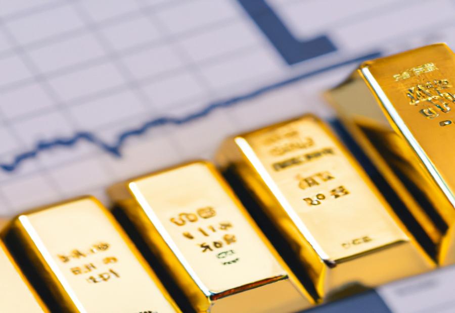 Investment Recommendations and Strategy