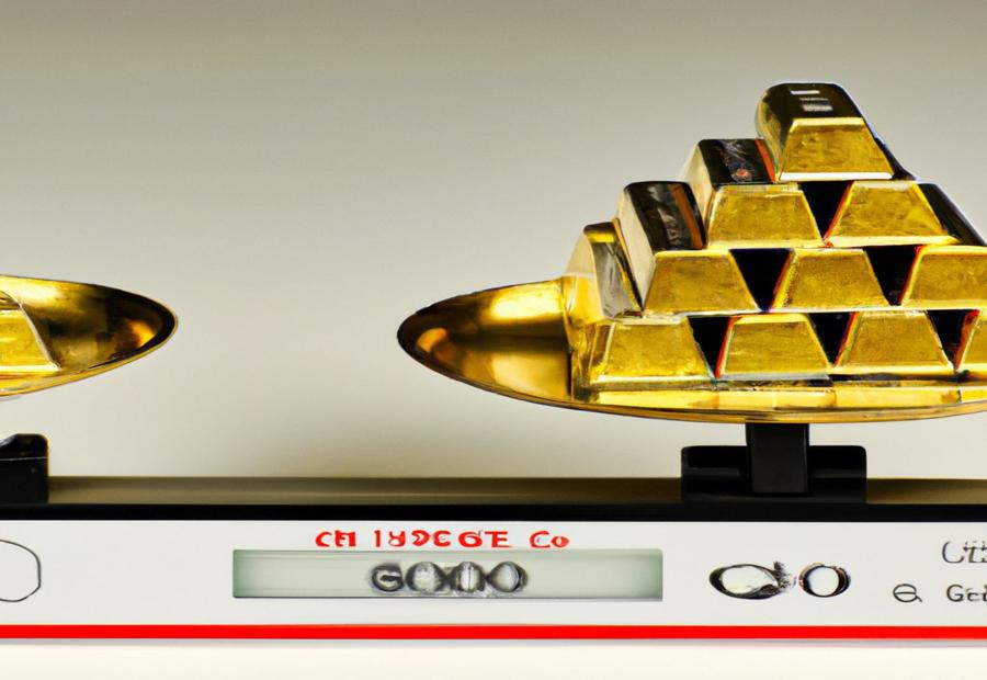 Current Price of Gold