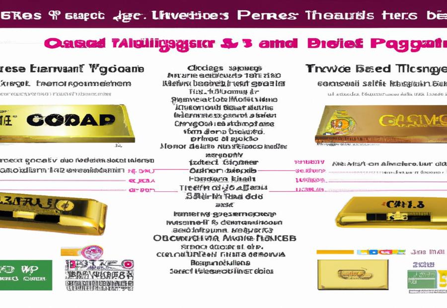 Comparison of 100 Gram Gold Bar Prices from Different Dealers