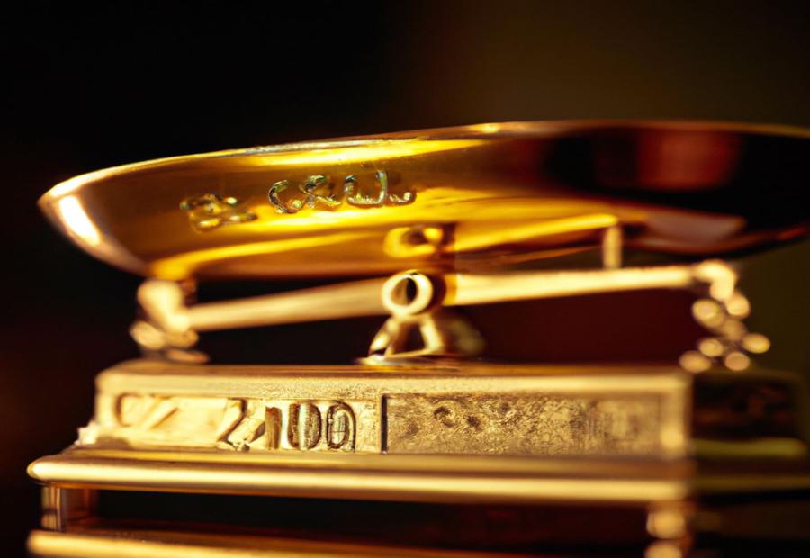 Historical Performance of Gold