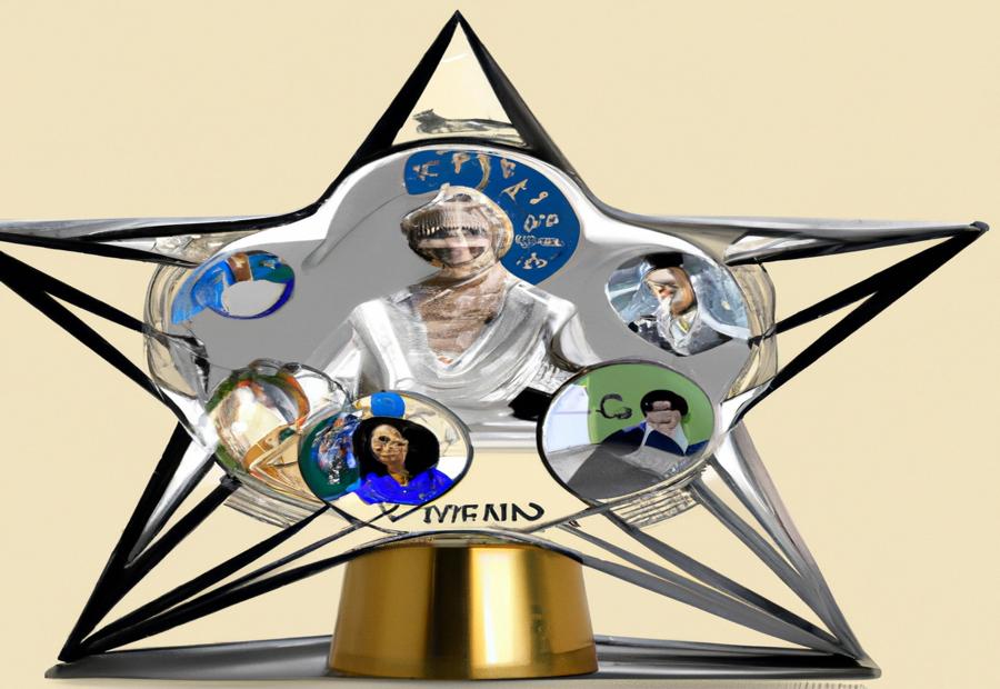 Recognition and Awards