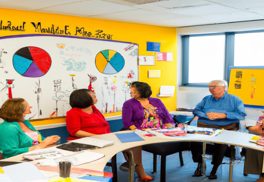 Retirement Planning Resources for Maryland Teachers