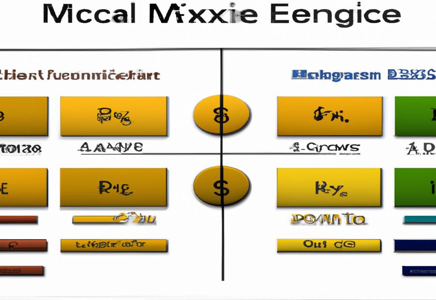 Comparison with Competitors