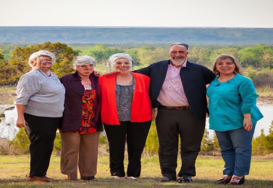 Retirement Plan Options