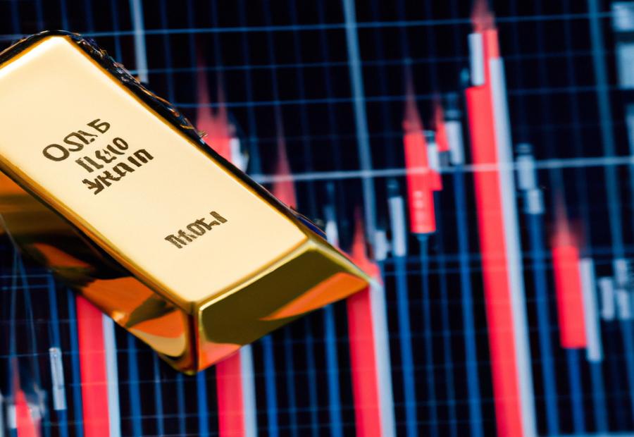 Performance and Market Outlook for PHYS