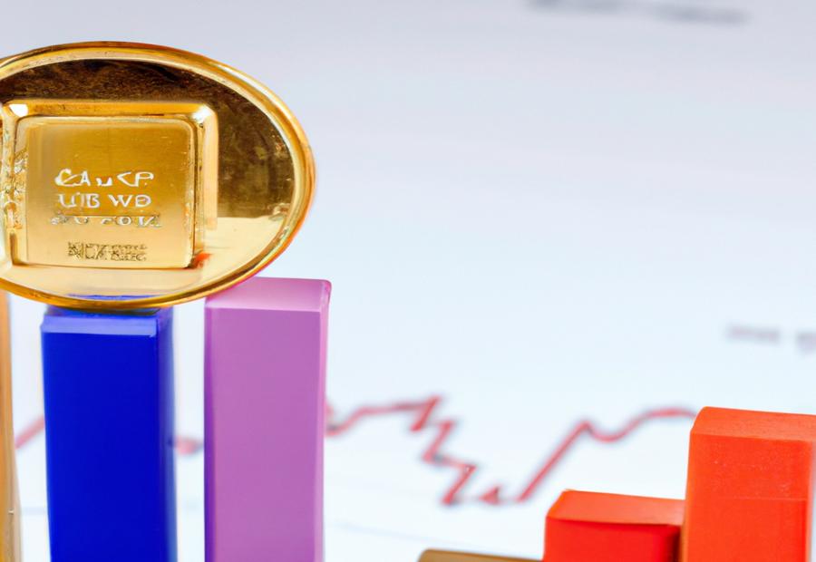 Performance Analysis of Vanguard Global Capital Cycles Fund